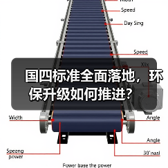 国四标准全面落地,环保升级如何推进? 国四标准全面落地,环保升级如何推进?