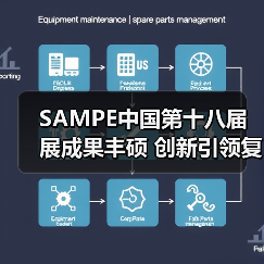 SAMPE中国第十八届展成果丰硕 创新引领复合材料新发展 SAMPE中国第十八届展成果丰硕 创新引领复合材料新发展
