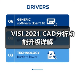 VISI 2021 CAD分析功能升级详解 VISI 2021 CAD分析功能升级详解