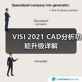 VISI 2021 CAD分析功能升级详解 VISI 2021 CAD分析功能升级详解