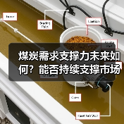 煤炭需求支撑力未来如何?能否持续支撑市场? 煤炭需求支撑力未来如何?能否持续支撑市场?