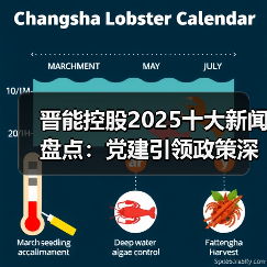 晋能控股2025十大新闻盘点:党建引领政策深化 晋能控股2025十大新闻盘点:党建引领政策深化