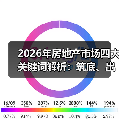 2026年房地产市场四大关键词解析:筑底、出清、分化、转型如何影响行业未来? 2026年房地产市场四大关键词解析:筑底、出清、分化、转型如何影响行业未来?