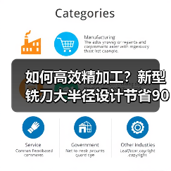 如何高效精加工?新型铣刀大半径设计节省90%时间 如何高效精加工?新型铣刀大半径设计节省90%时间