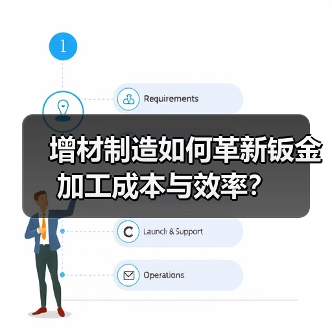 增材制造如何革新钣金加工成本与效率? 增材制造如何革新钣金加工成本与效率?