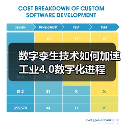 数字孪生技术如何加速工业4.0数字化进程 数字孪生技术如何加速工业4.0数字化进程