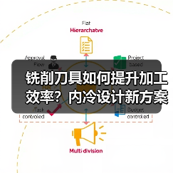 铣削刀具如何提升加工效率?内冷设计新方案解析 铣削刀具如何提升加工效率?内冷设计新方案解析