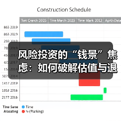 风险投资的“钱景”焦虑:如何破解估值与退出的双重困局? 风险投资的“钱景”焦虑:如何破解估值与退出的双重困局?