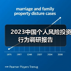 2023中国个人风险投资行为调研报告 2023中国个人风险投资行为调研报告