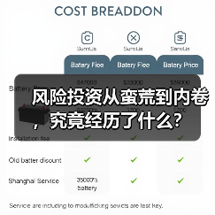风险投资从蛮荒到内卷,究竟经历了什么? 风险投资从蛮荒到内卷,究竟经历了什么?