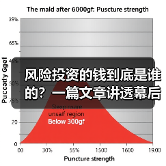 风险投资的钱到底是谁的?一篇文章讲透幕后玩家 风险投资的钱到底是谁的?一篇文章讲透幕后玩家