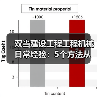 双当建设工程工程机械日常经验:5个方法从需求判断到维护 双当建设工程工程机械日常经验:5个方法从需求判断到维护