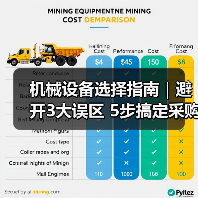 机械设备选择指南|避开3大误区 5步搞定采购2025 机械设备选择指南|避开3大误区 5步搞定采购2025