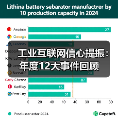 工业互联网信心提振:年度12大事件回顾 工业互联网信心提振:年度12大事件回顾